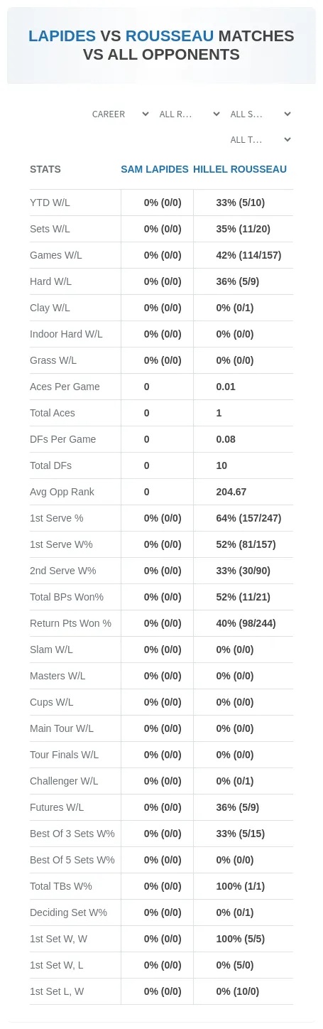 Sam Lapides Hillel Rousseau Prediction Stats