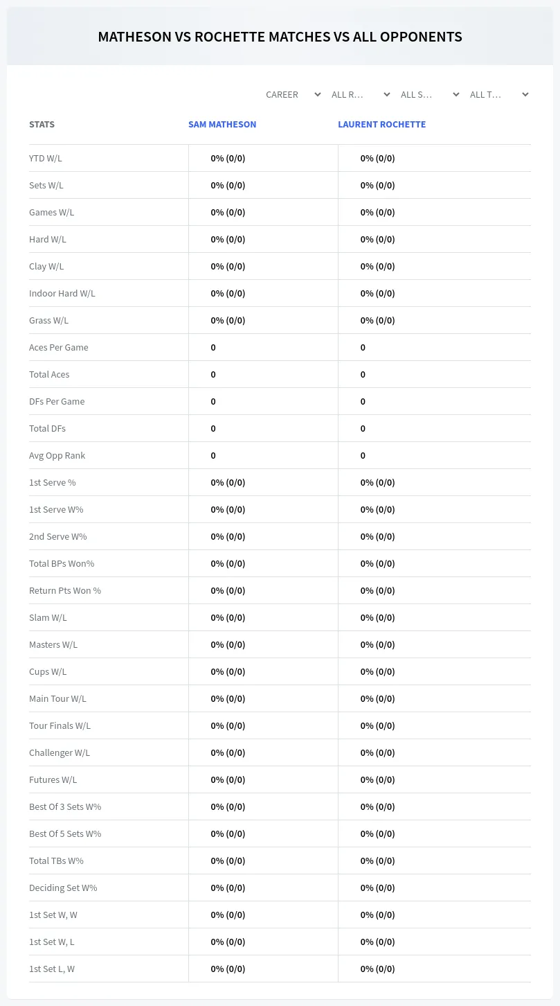 Sam Matheson Laurent Rochette Prediction Stats
