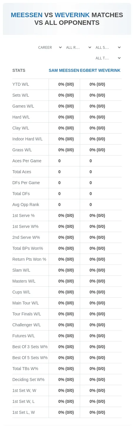 Sam Meessen Egbert Weverink Prediction Stats