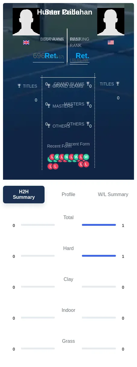 Callahan Price H2h Summary Stats