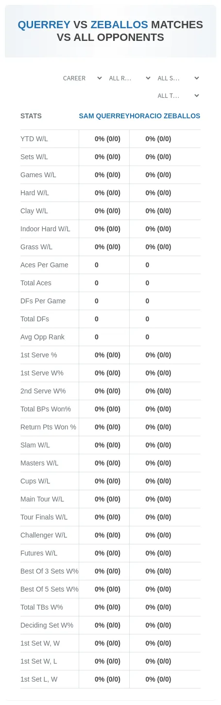 Sam Querrey Horacio Zeballos Prediction Stats