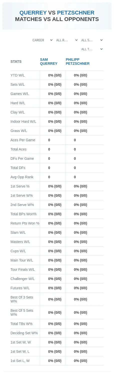 Philipp Petzschner Sam Querrey Prediction Stats
