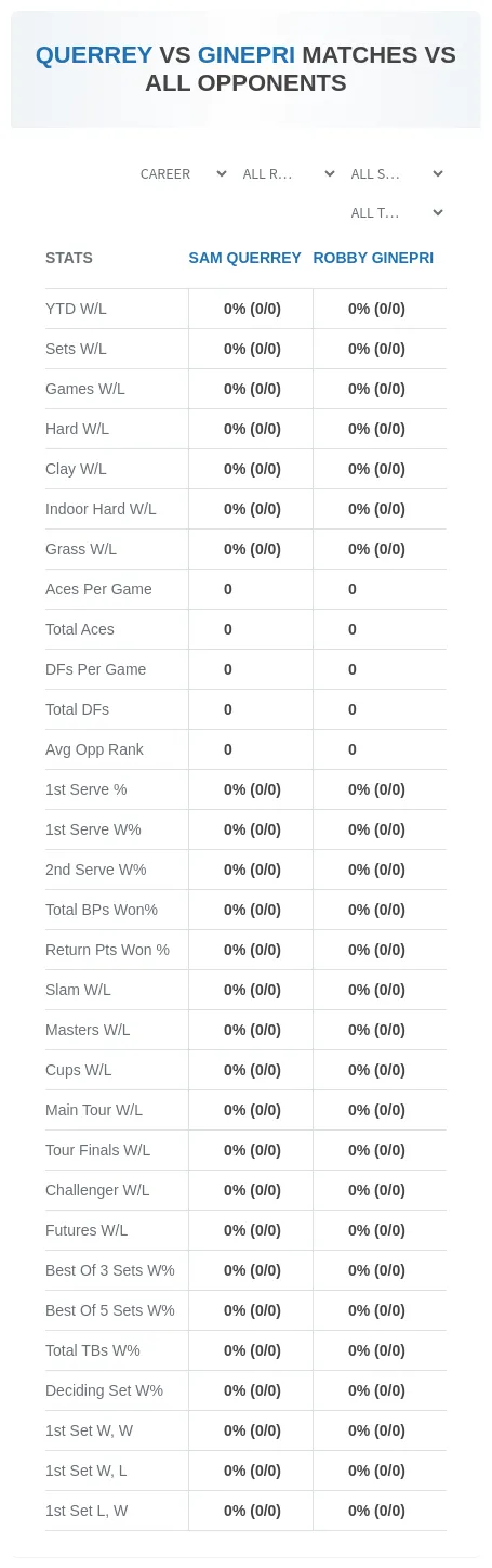 Sam Querrey Robby Ginepri Prediction Stats