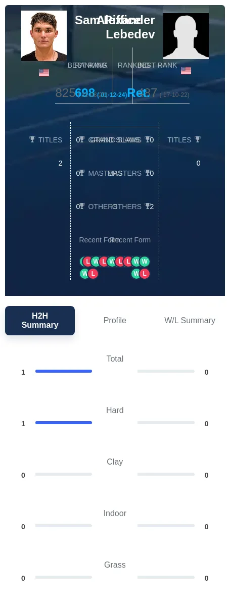 Riffice Lebedev H2h Summary Stats