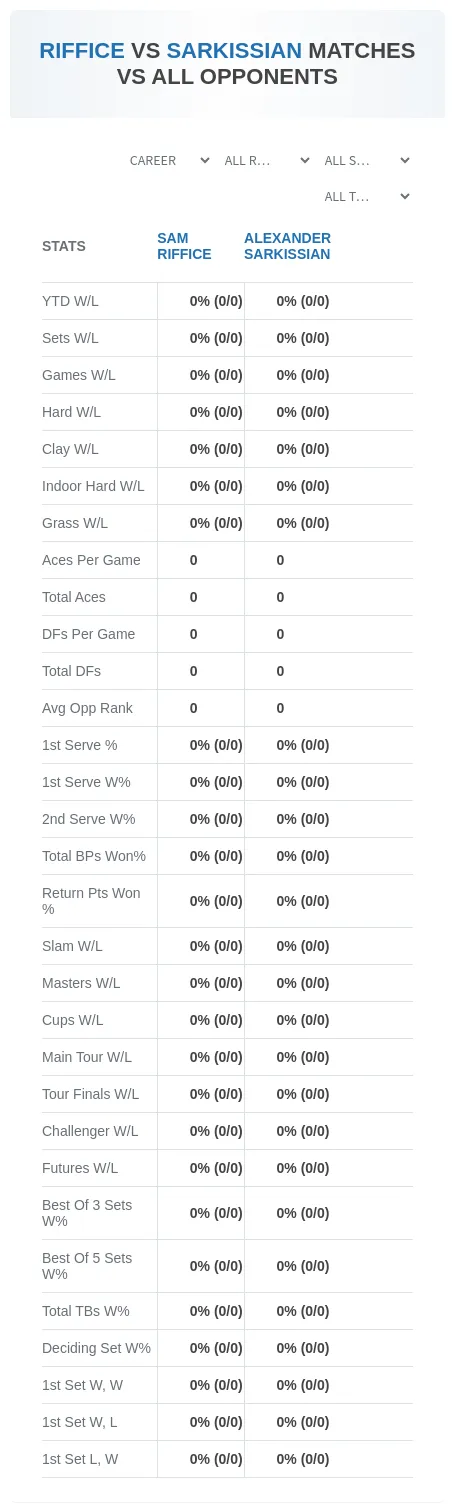 Sam Riffice Alexander Sarkissian Prediction Stats