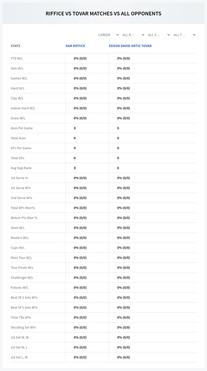 Edson David Ortiz Tovar Sam Riffice Prediction Stats