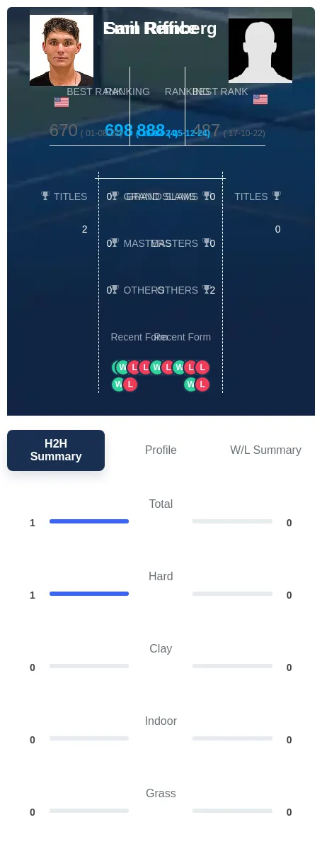 Riffice Reinberg H2h Summary Stats