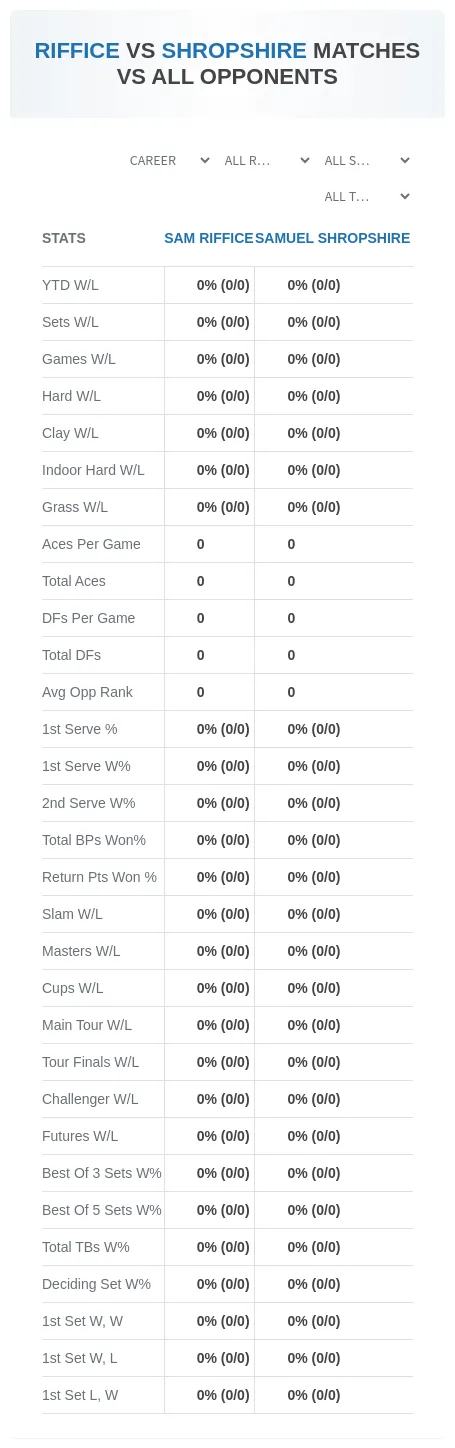 Sam Riffice Samuel Shropshire Prediction Stats
