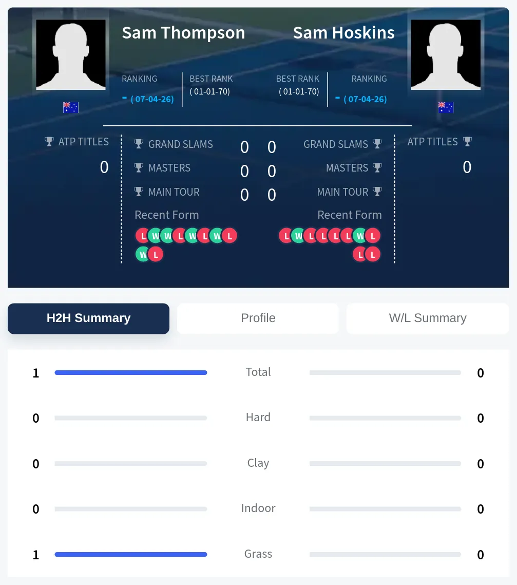 Hoskins Thompson H2h Summary Stats