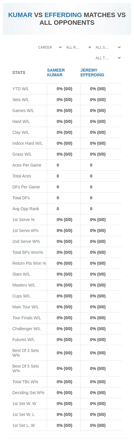 Sameer Kumar Jeremy Efferding Prediction Stats