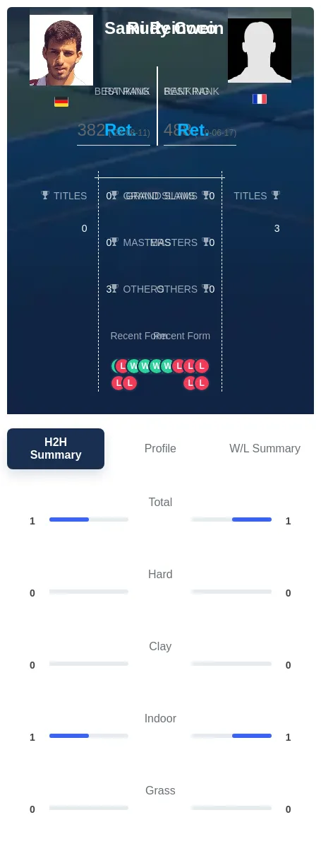 Reinwein Coco H2h Summary Stats