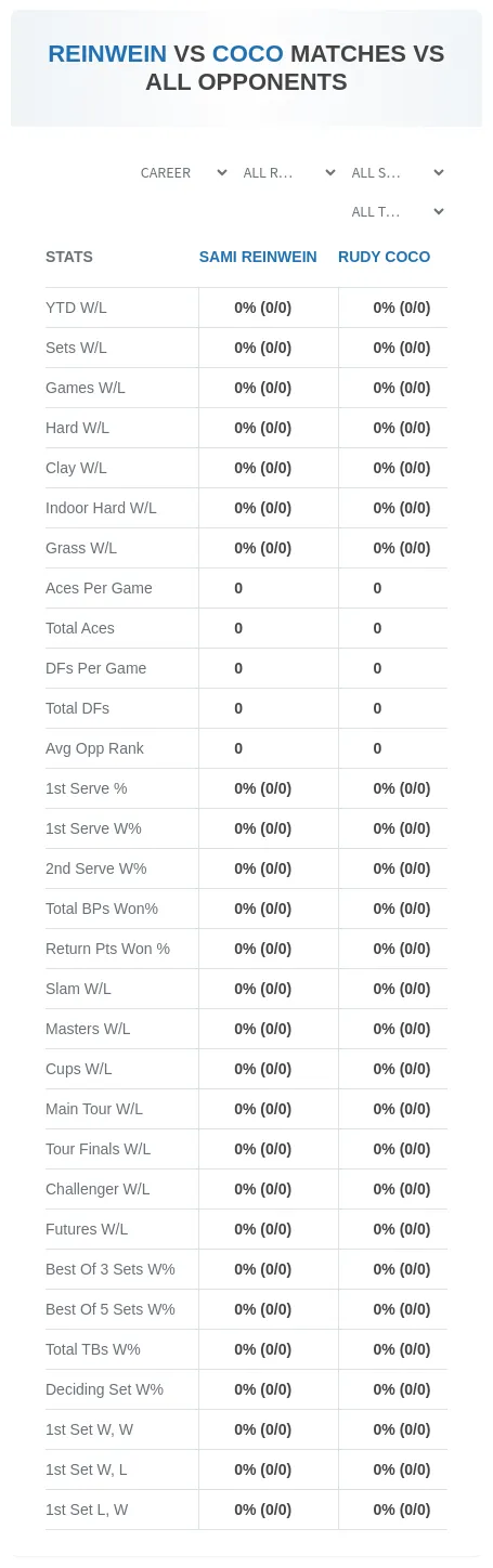 Sami Reinwein Rudy Coco Prediction Stats