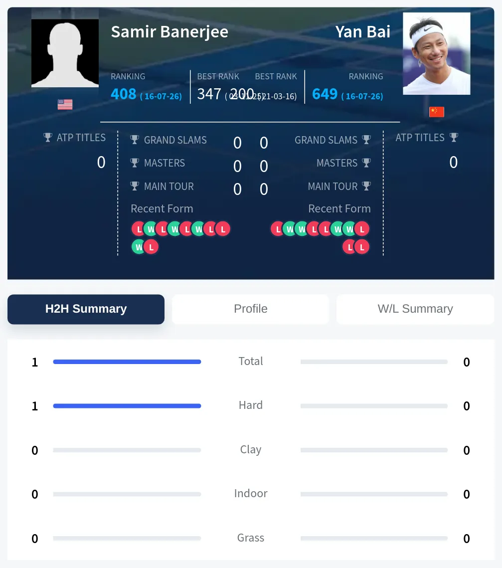 Banerjee Bai H2h Summary Stats