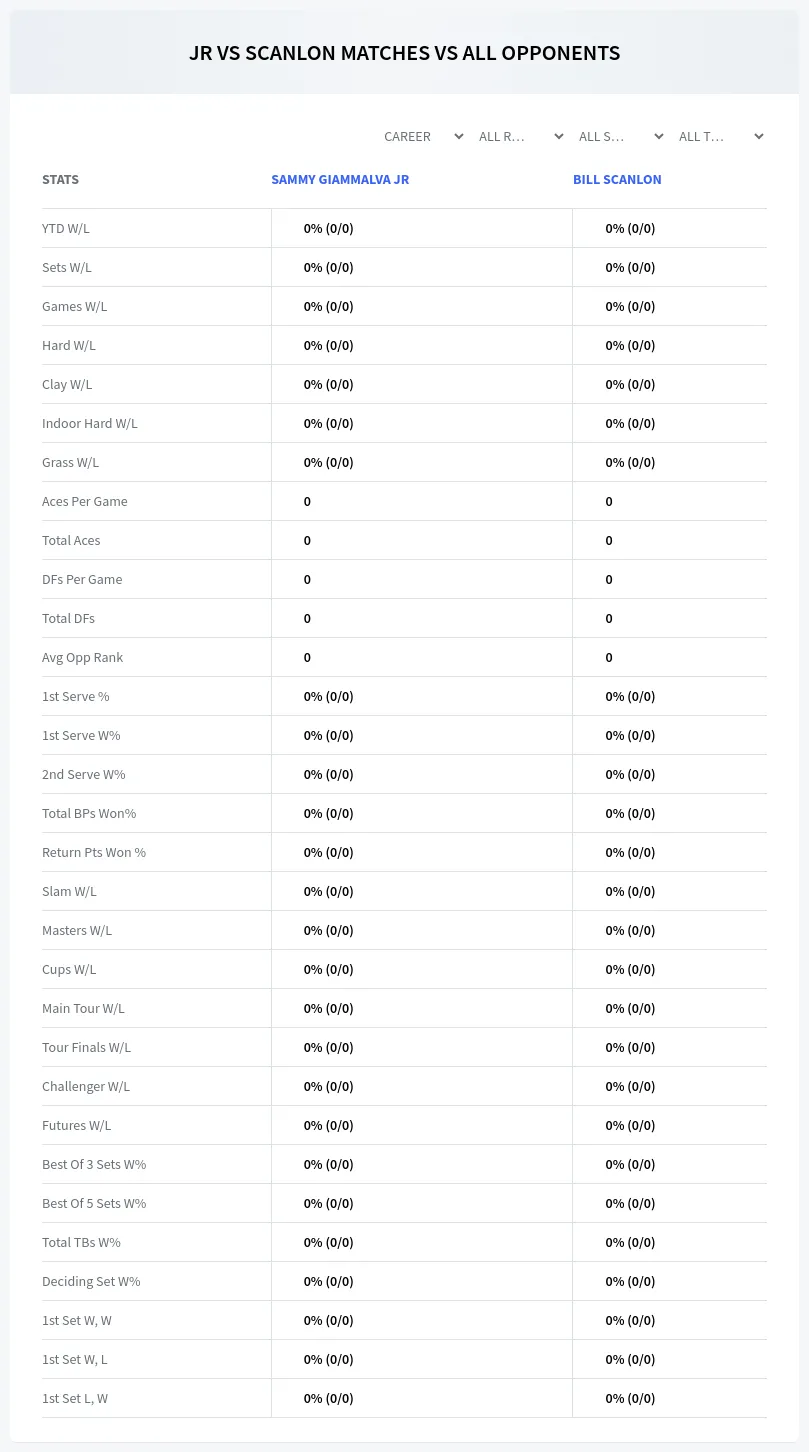 Sammy Giammalva Jr Bill Scanlon Prediction Stats