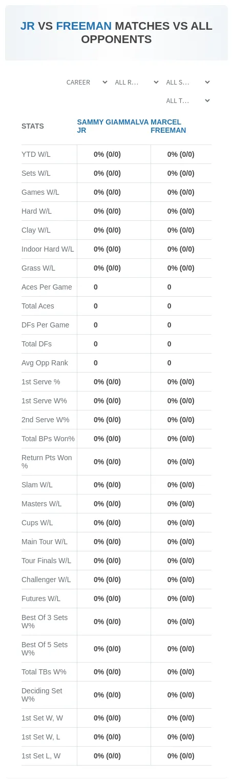 Marcel Freeman Sammy Giammalva Jr Prediction Stats