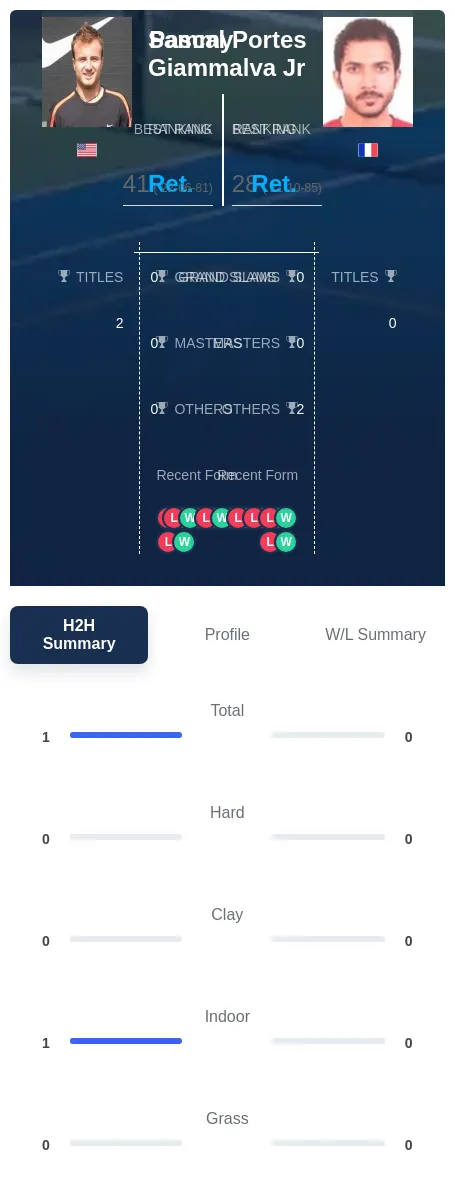 Jr Portes H2h Summary Stats