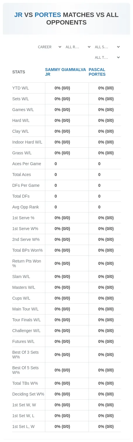 Sammy Giammalva Jr Pascal Portes Prediction Stats