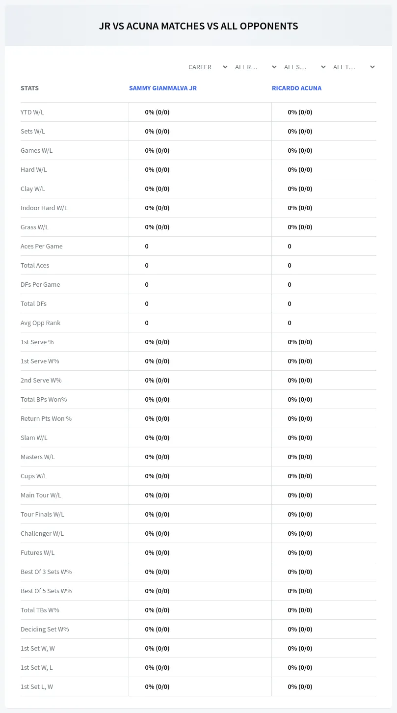 Sammy Giammalva Jr Ricardo Acuna Prediction Stats