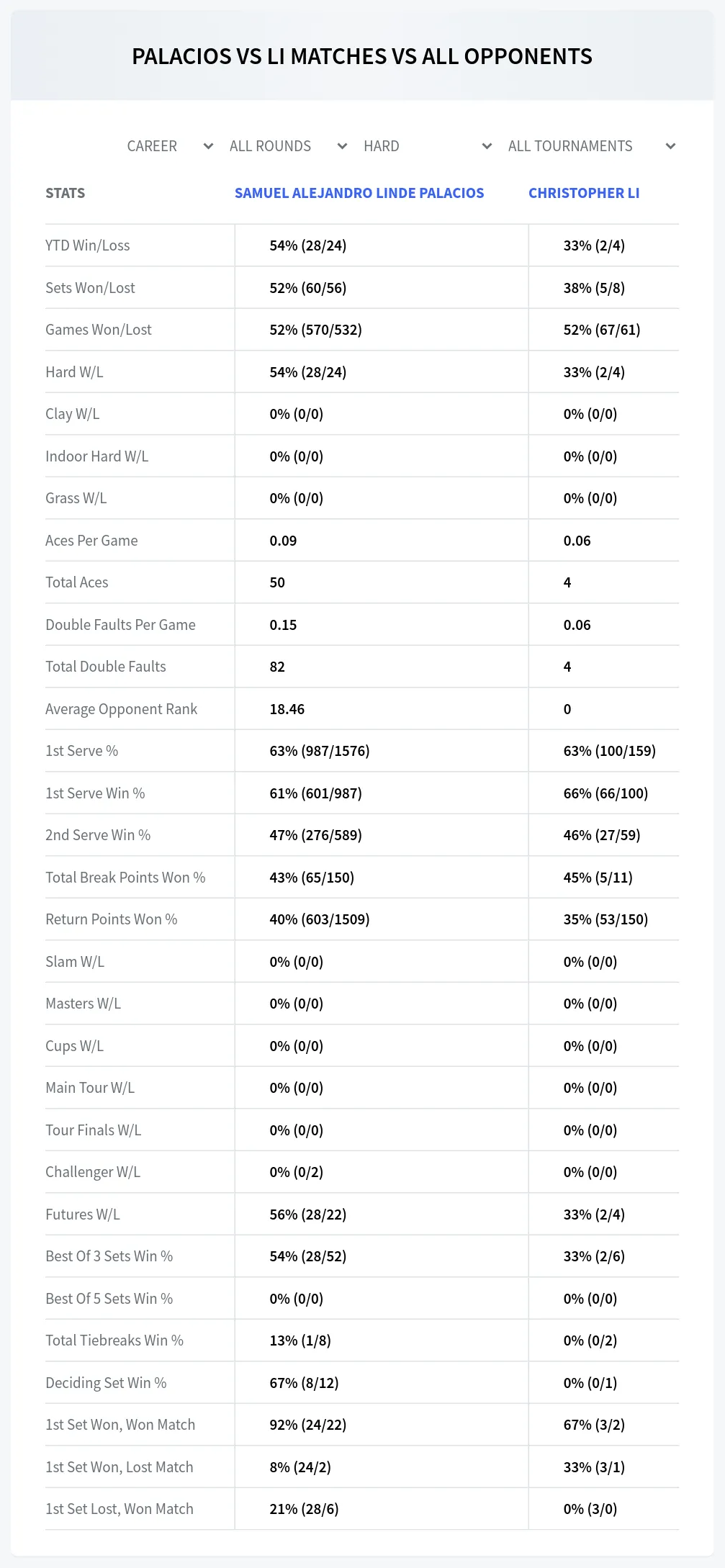 Christopher Li Samuel Alejandro Linde Palacios Prediction Stats