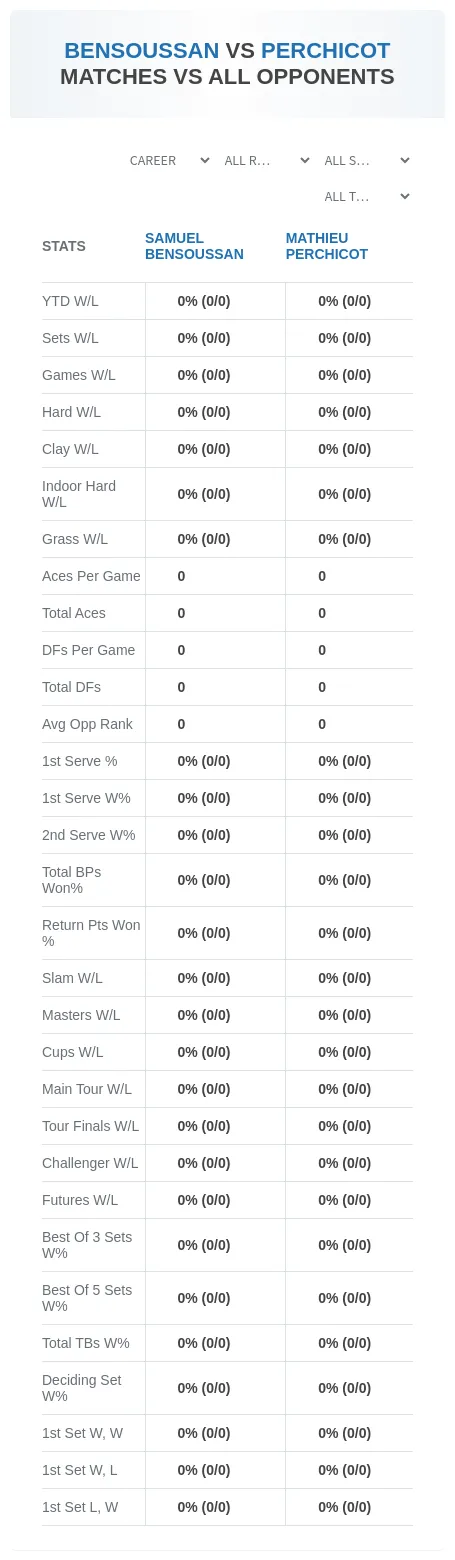 Samuel Bensoussan Mathieu Perchicot Prediction Stats