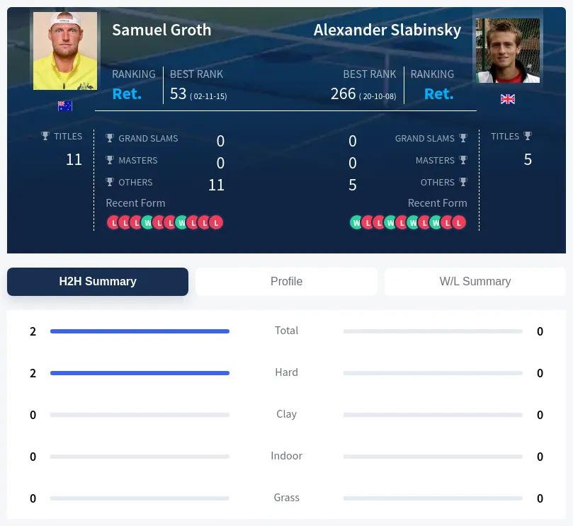 Groth Slabinsky H2h Summary Stats