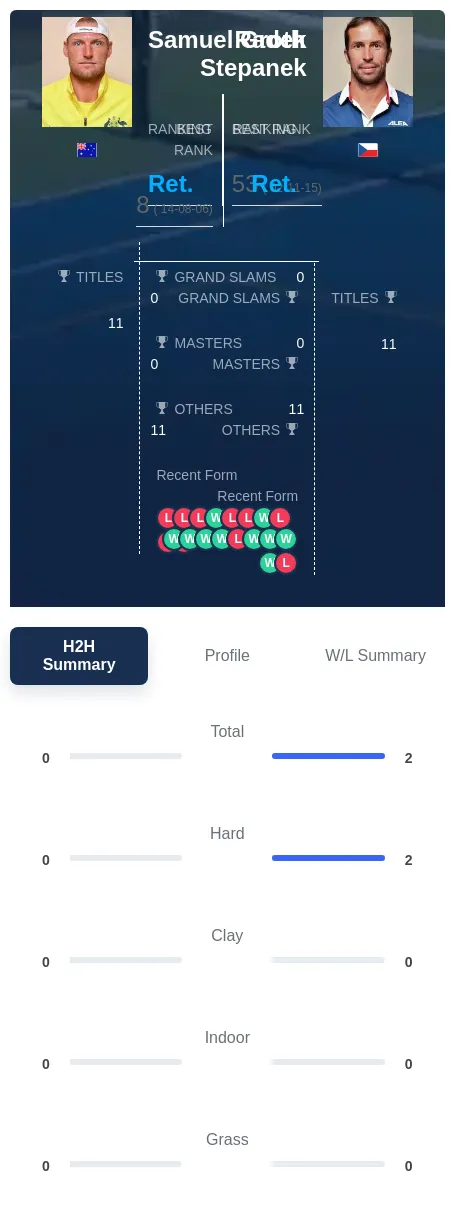 Groth Stepanek H2h Summary Stats