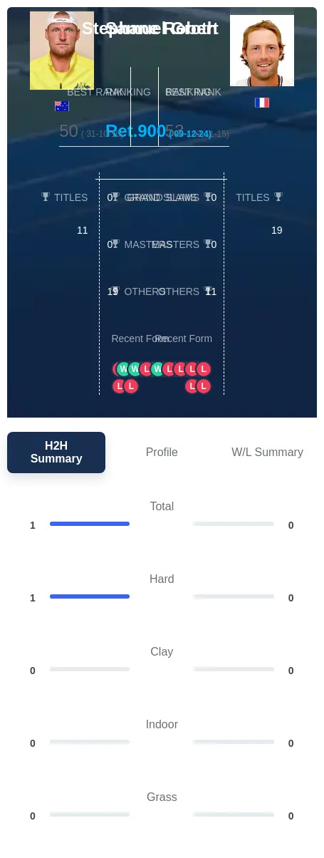 Groth Robert H2h Summary Stats