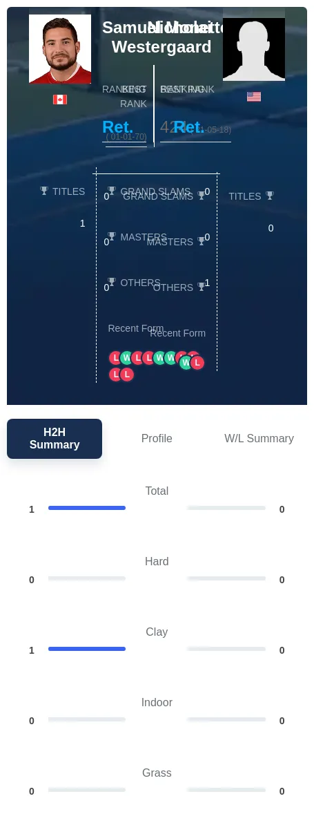 Monette Westergaard H2h Summary Stats