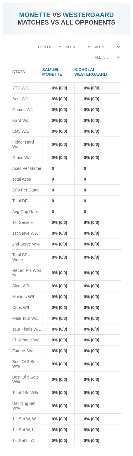 Samuel Monette Nicholai Westergaard Prediction Stats