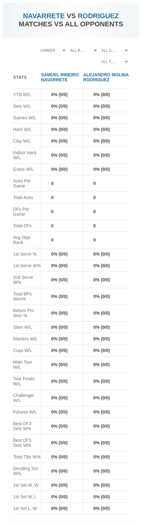 Samuel Ribeiro Navarrete Alejandro Molina Rodriguez Prediction Stats