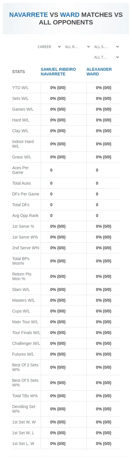 Alexander Ward Samuel Ribeiro Navarrete Prediction Stats