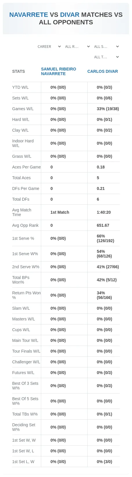 Samuel Ribeiro Navarrete Carlos Divar Prediction Stats