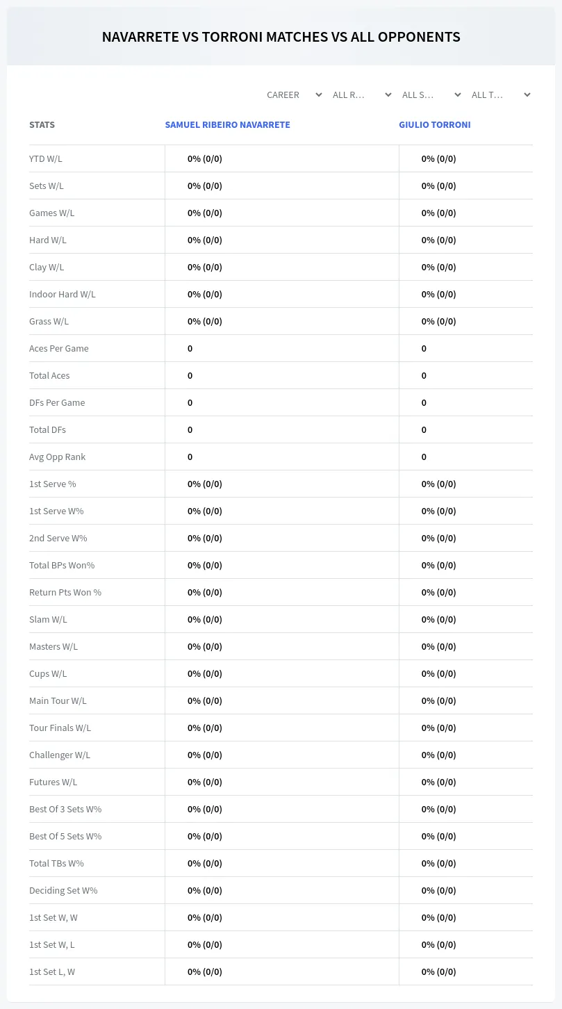 Samuel Ribeiro Navarrete Giulio Torroni Prediction Stats