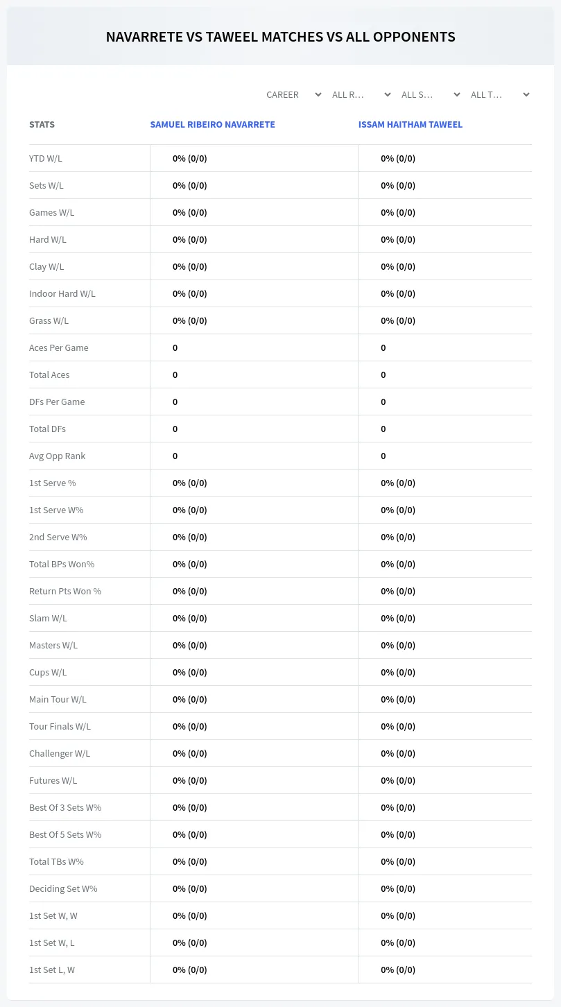 Samuel Ribeiro Navarrete Issam Haitham Taweel Prediction Stats