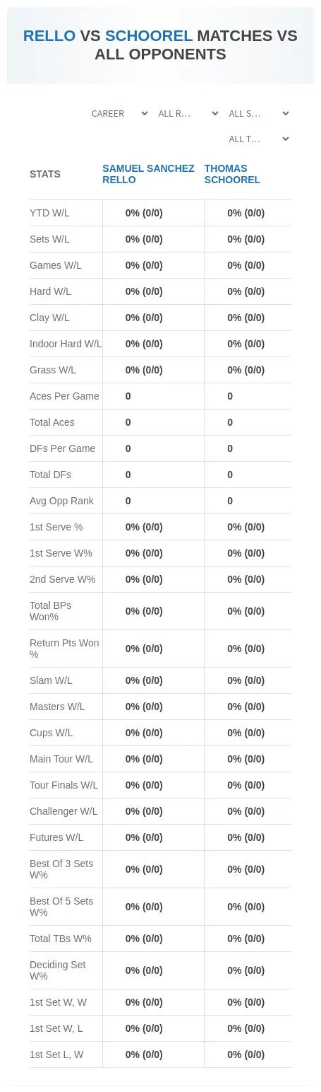 Thomas Schoorel Samuel Sanchez Rello Prediction Stats
