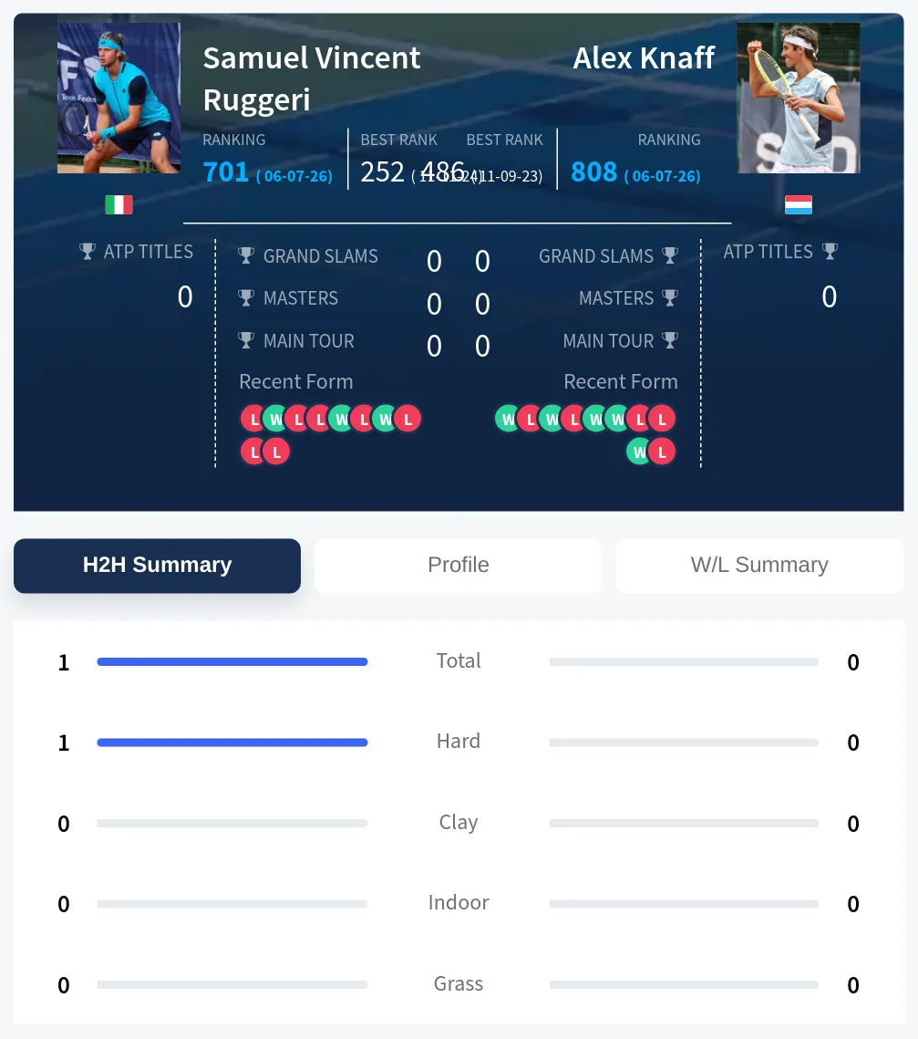 Ruggeri Knaff H2h Summary Stats