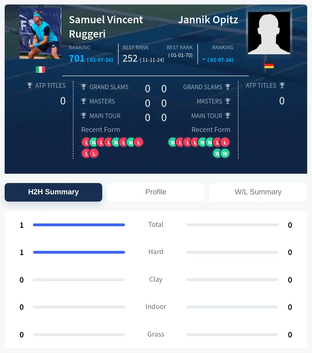 Ruggeri Opitz H2h Summary Stats