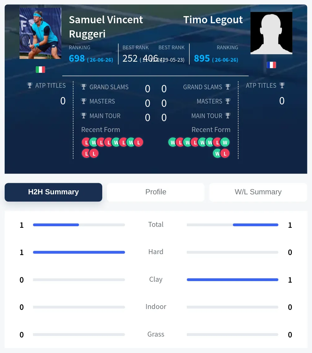 Ruggeri Legout H2h Summary Stats