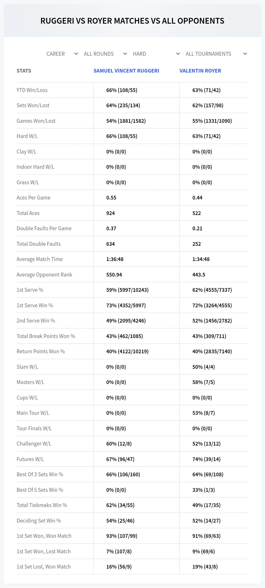 Samuel Vincent Ruggeri Valentin Royer Prediction Stats