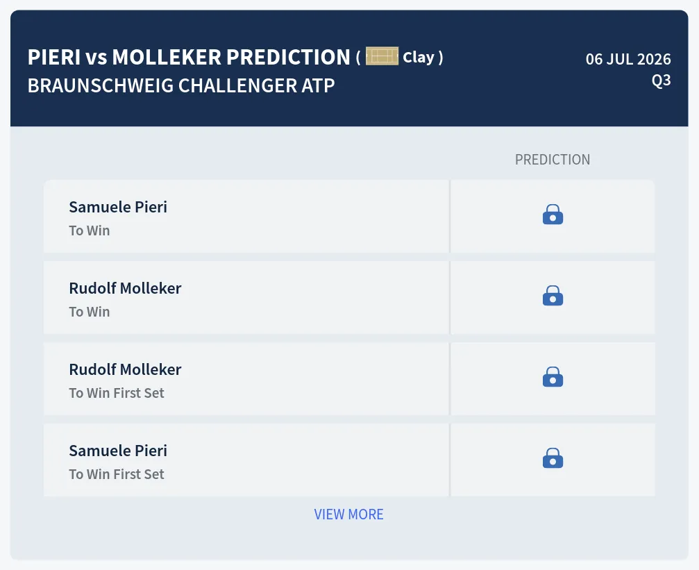 Pieri Molleker H2h Predictions at Braunschweig Challenger