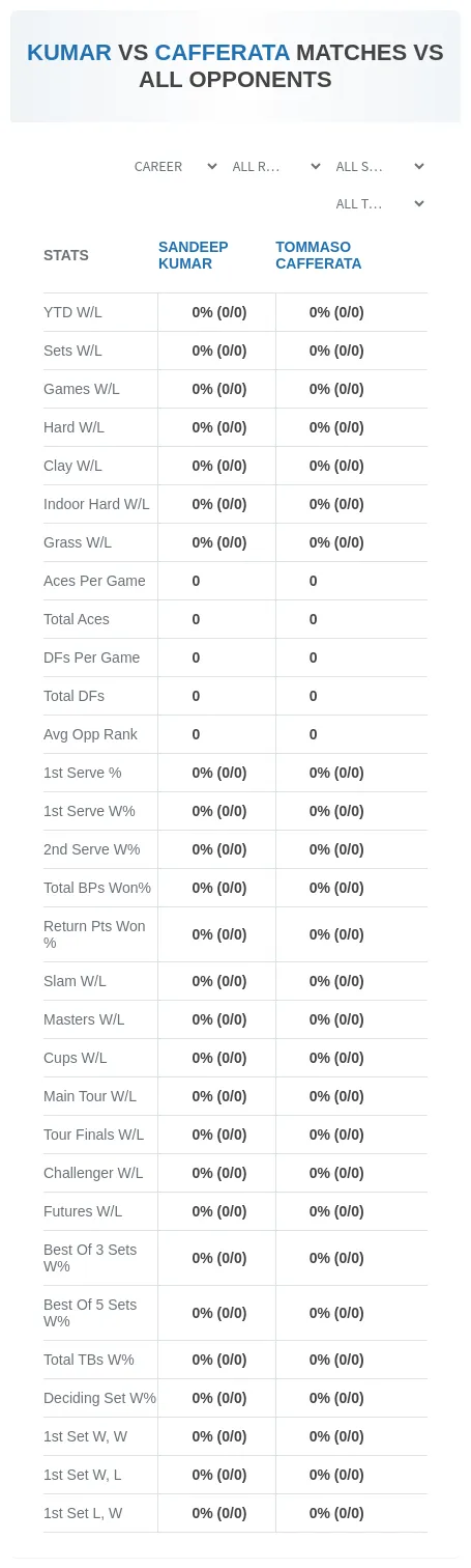 Tommaso Cafferata Sandeep Kumar Prediction Stats