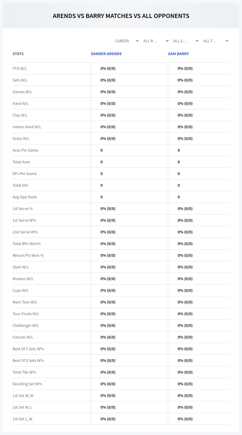 Sander Arends Sam Barry Prediction Stats