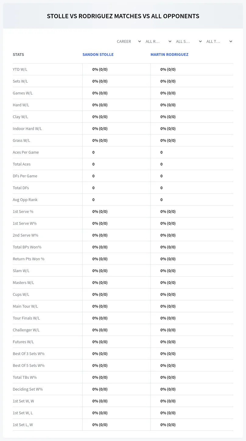 Sandon Stolle Martin Rodriguez Prediction Stats