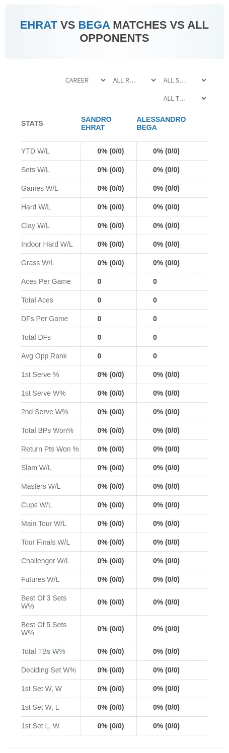Sandro Ehrat Alessandro Bega Prediction Stats