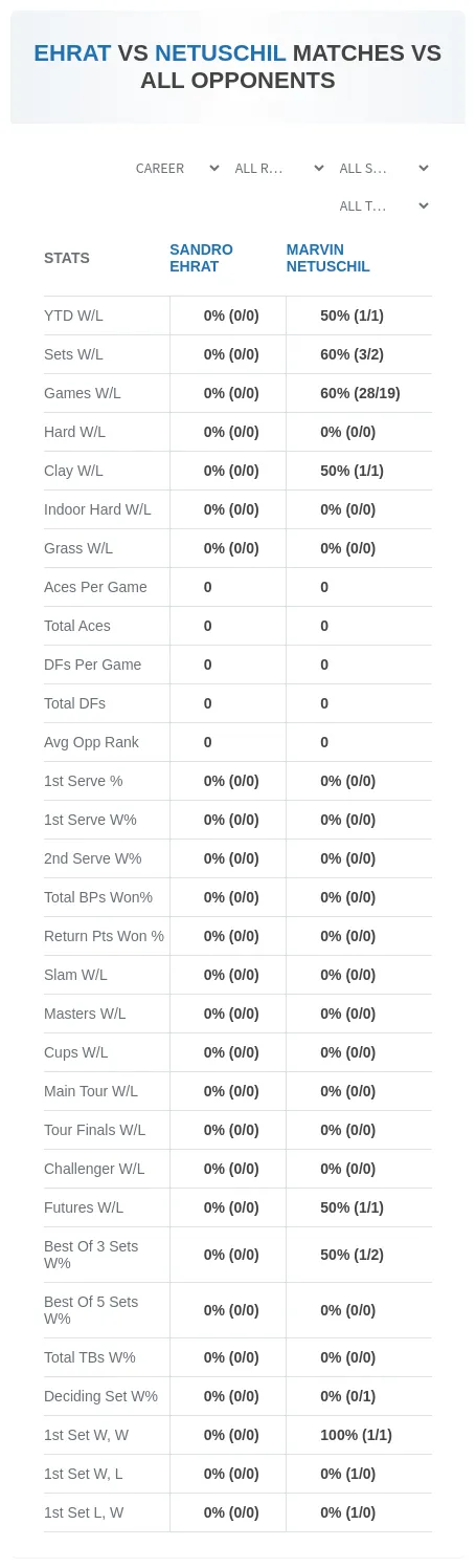 Sandro Ehrat Marvin Netuschil Prediction Stats