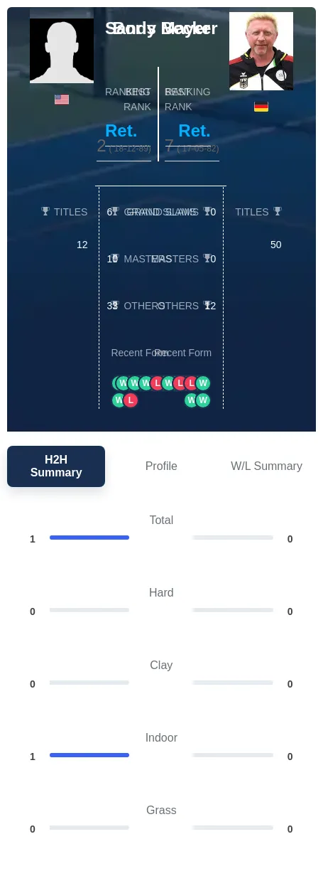 Mayer Becker H2h Summary Stats