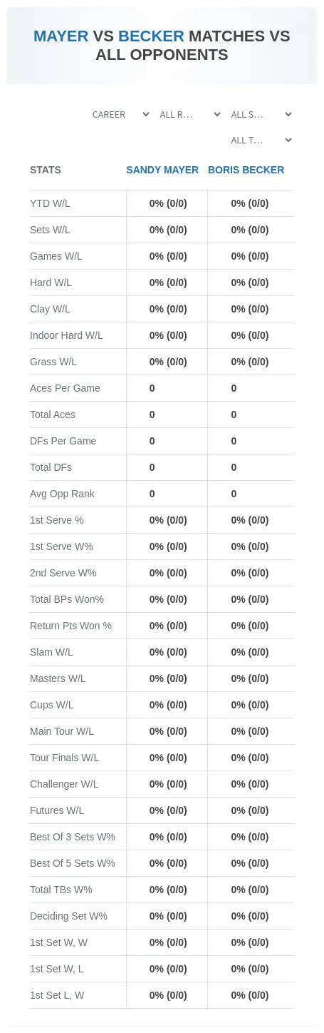 Sandy Mayer Boris Becker Prediction Stats