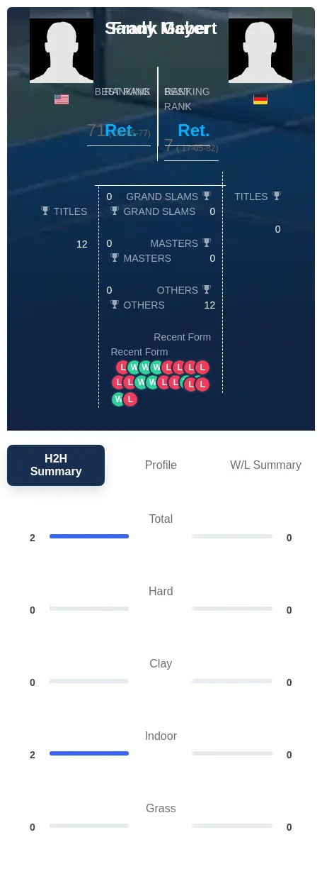 Mayer Gebert H2h Summary Stats