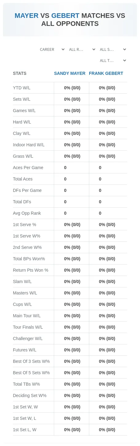 Sandy Mayer Frank Gebert Prediction Stats