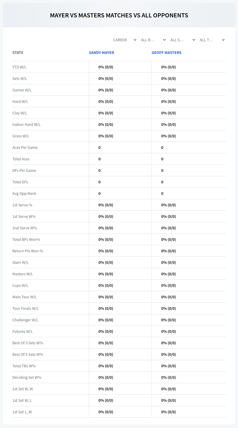 Sandy Mayer Geoff Masters Prediction Stats
